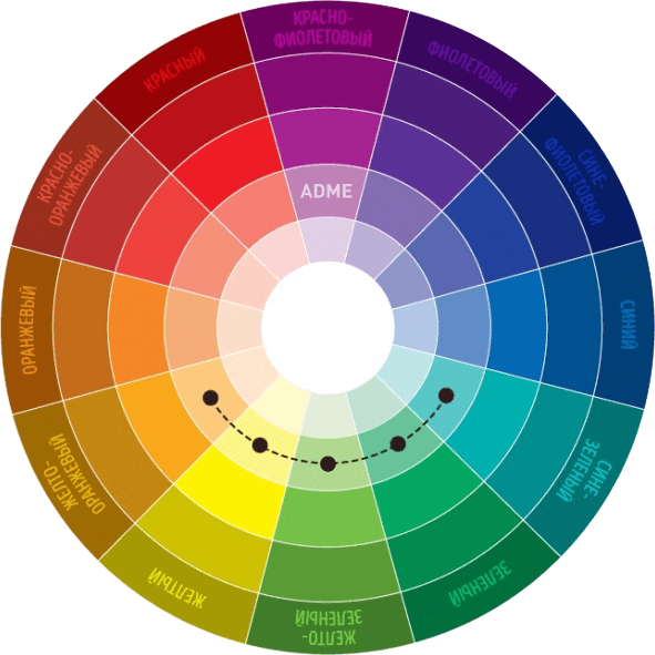 Основы цветоведения