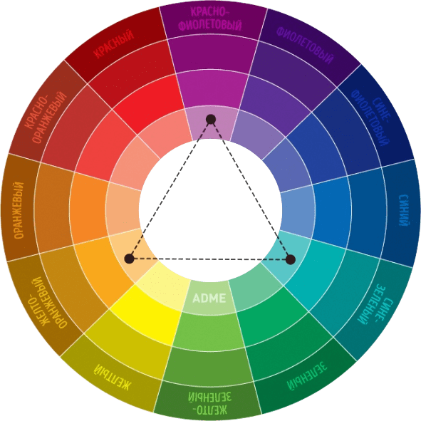 Основы цветоведения